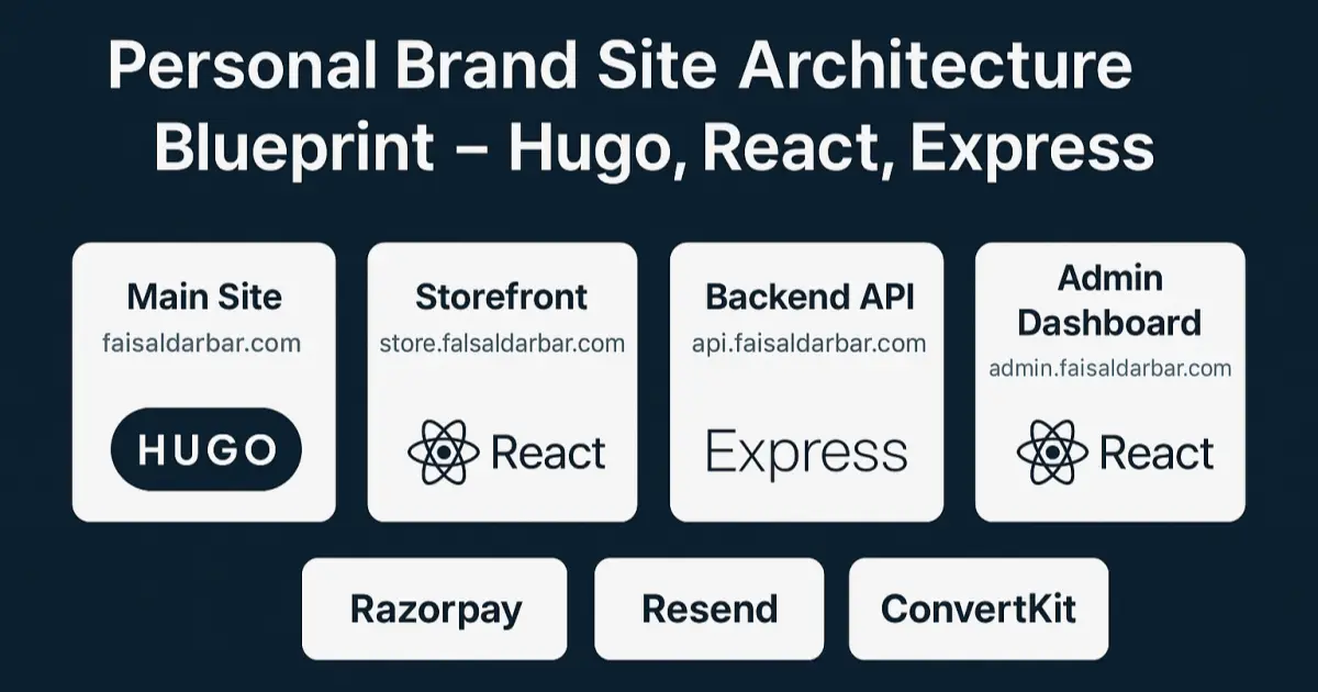 Personal Brand Site Architecture Blueprint